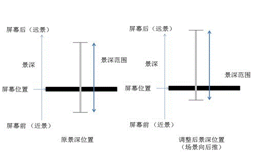 Multifunctional three-dimensional shooting method based on multiple-lens shooting