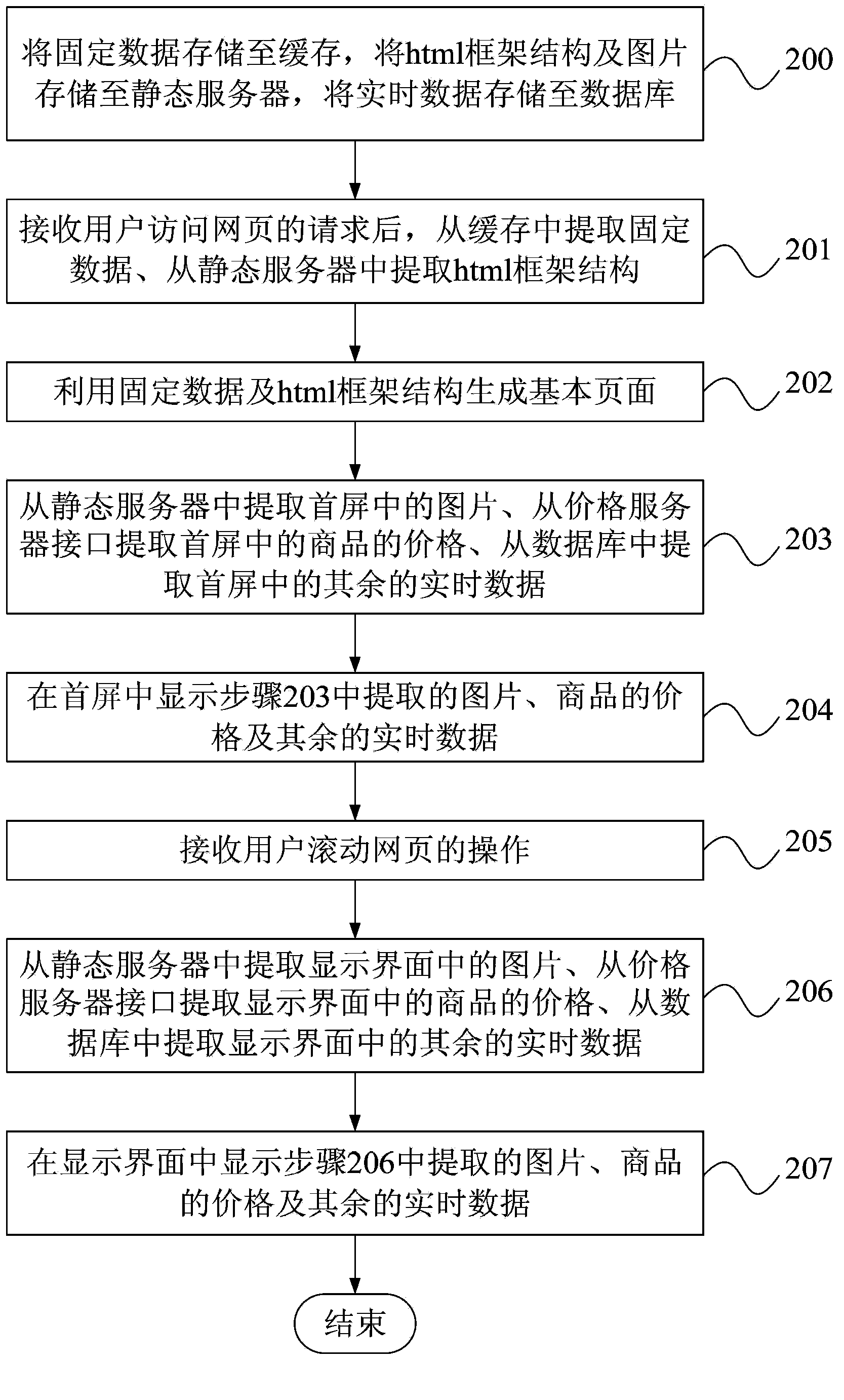 Webpage display system and method