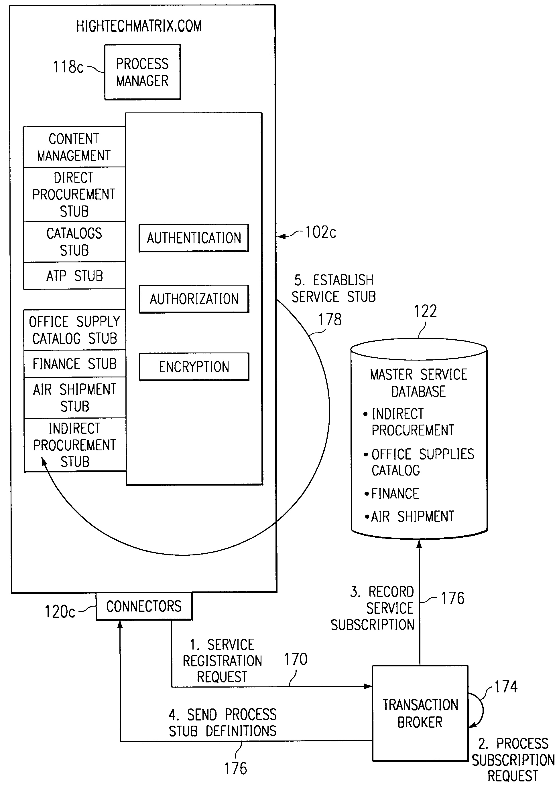 System and method for service transaction brokering among distributed marketplaces