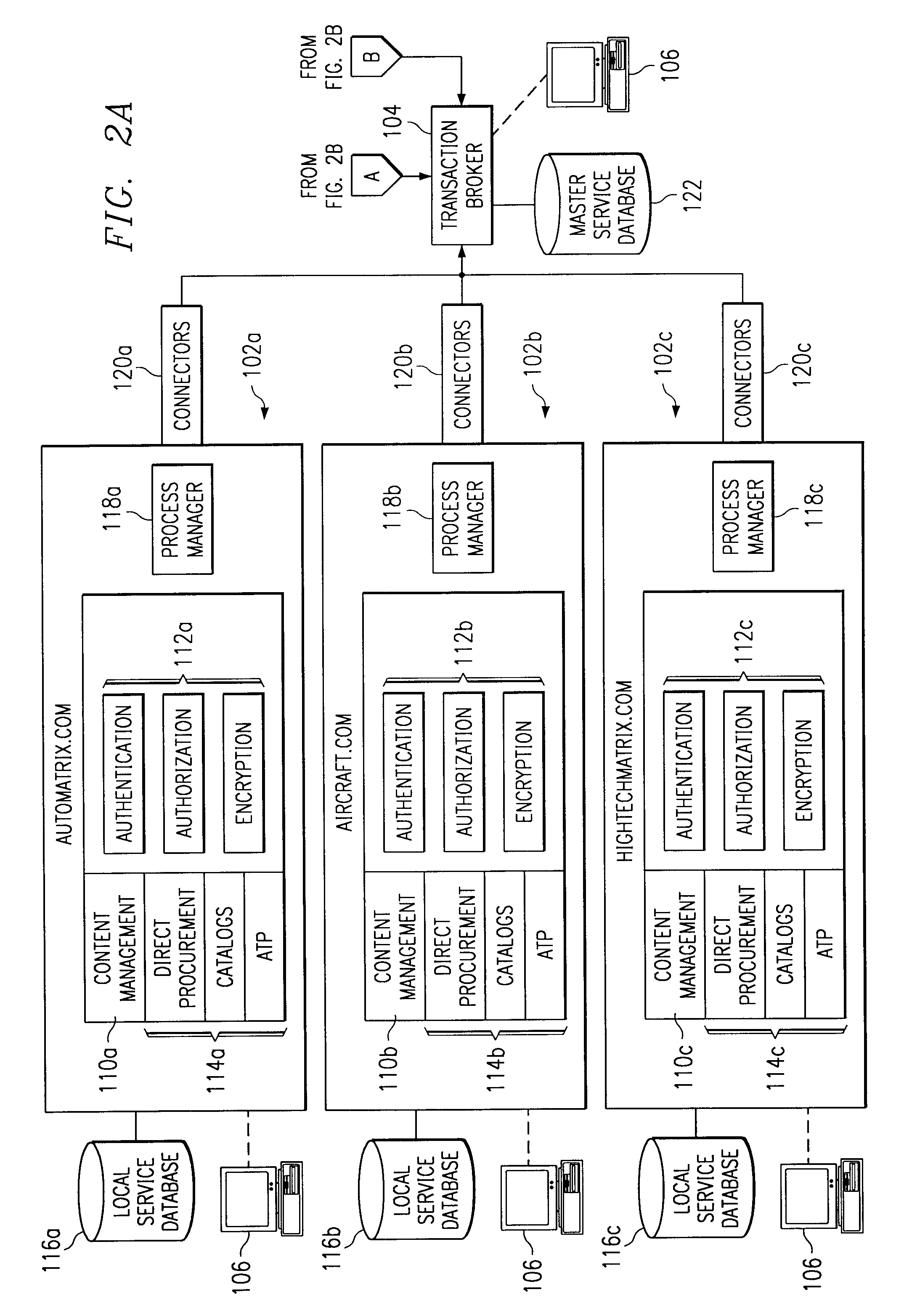 System and method for service transaction brokering among distributed marketplaces