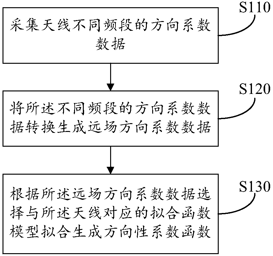 Satellite tracking method