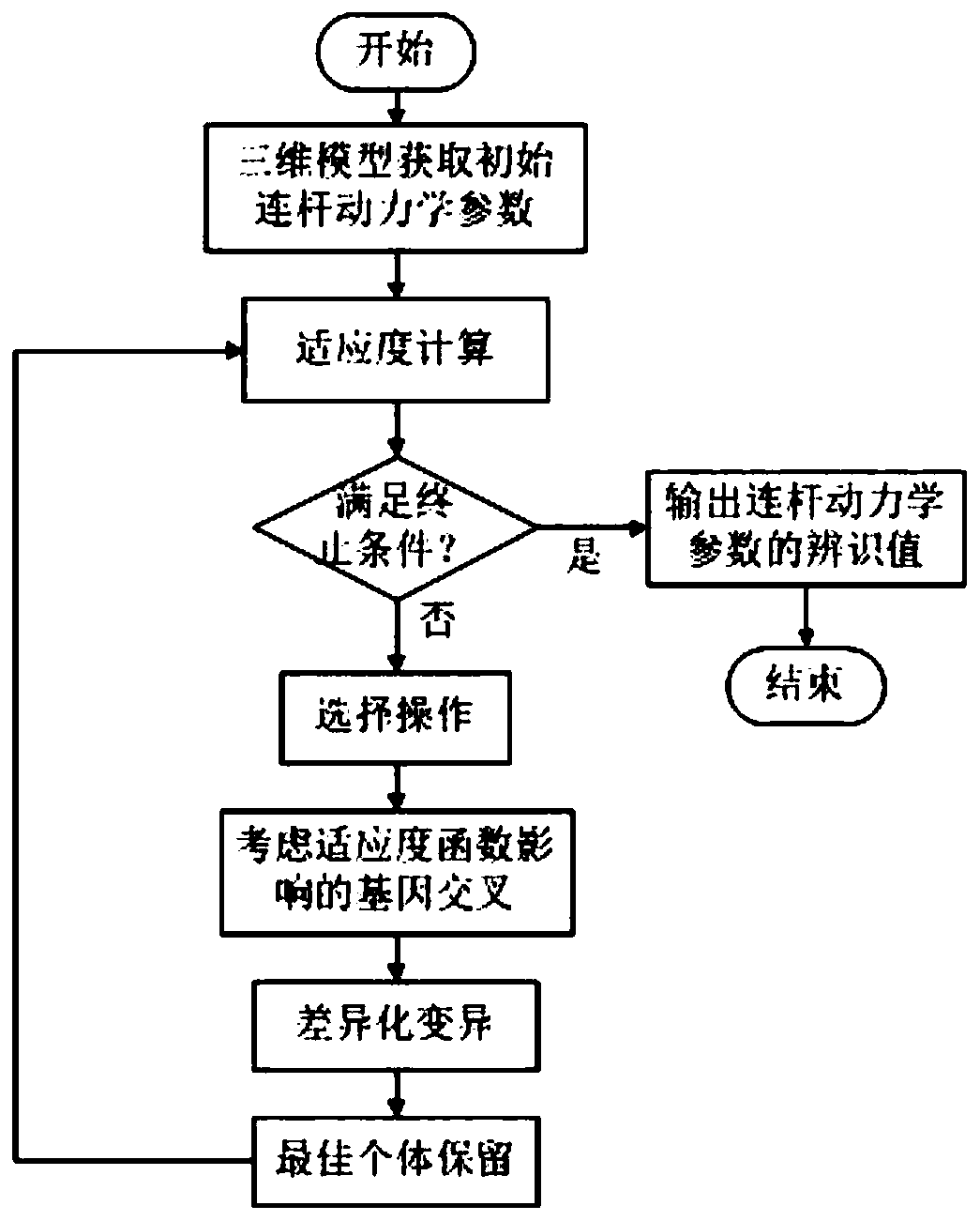 Industrial robot force/position compliance control method based on kinetic parameter identification