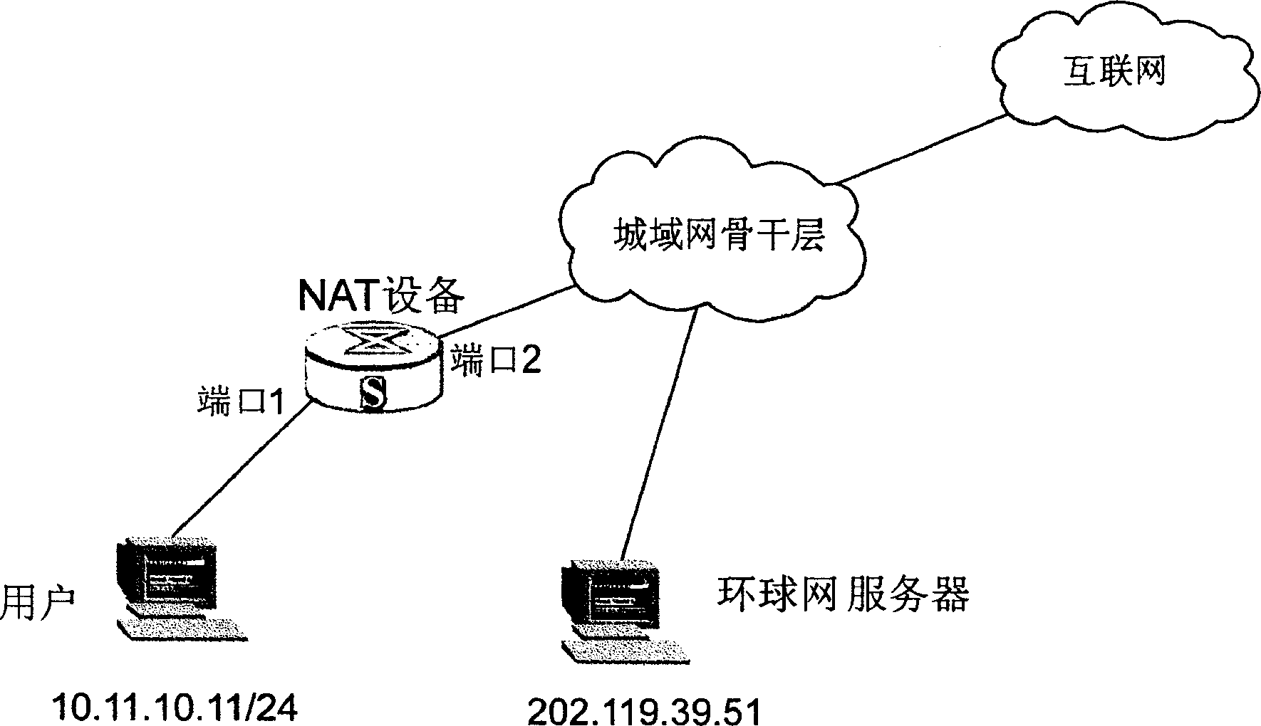 Method for switching private net user in public net