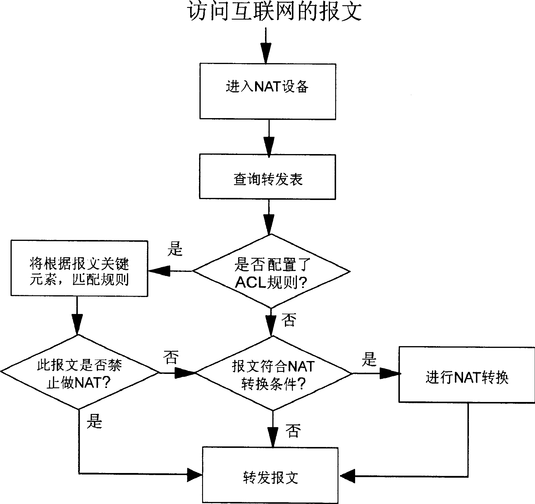 Method for switching private net user in public net