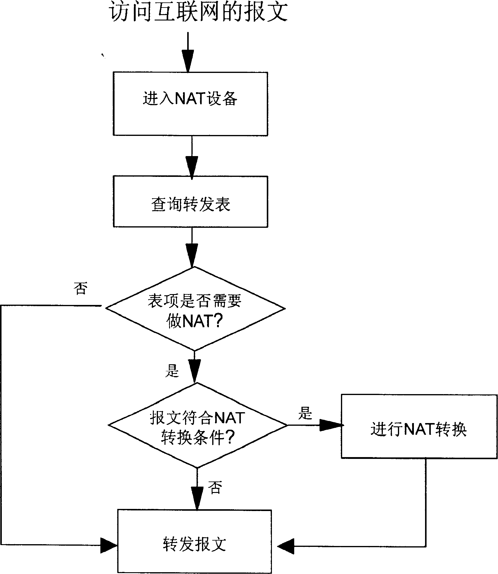 Method for switching private net user in public net