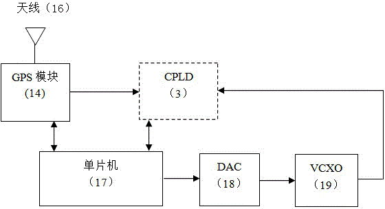 Borehole strain observation full-frequency band data acquisition device