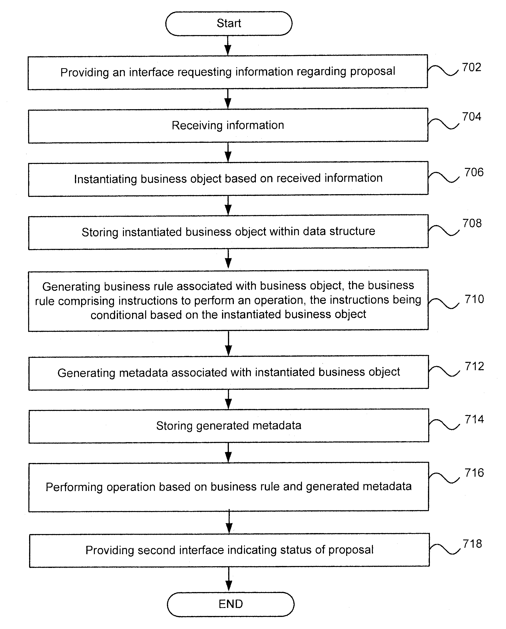 Metadata-configurable systems and methods for network services