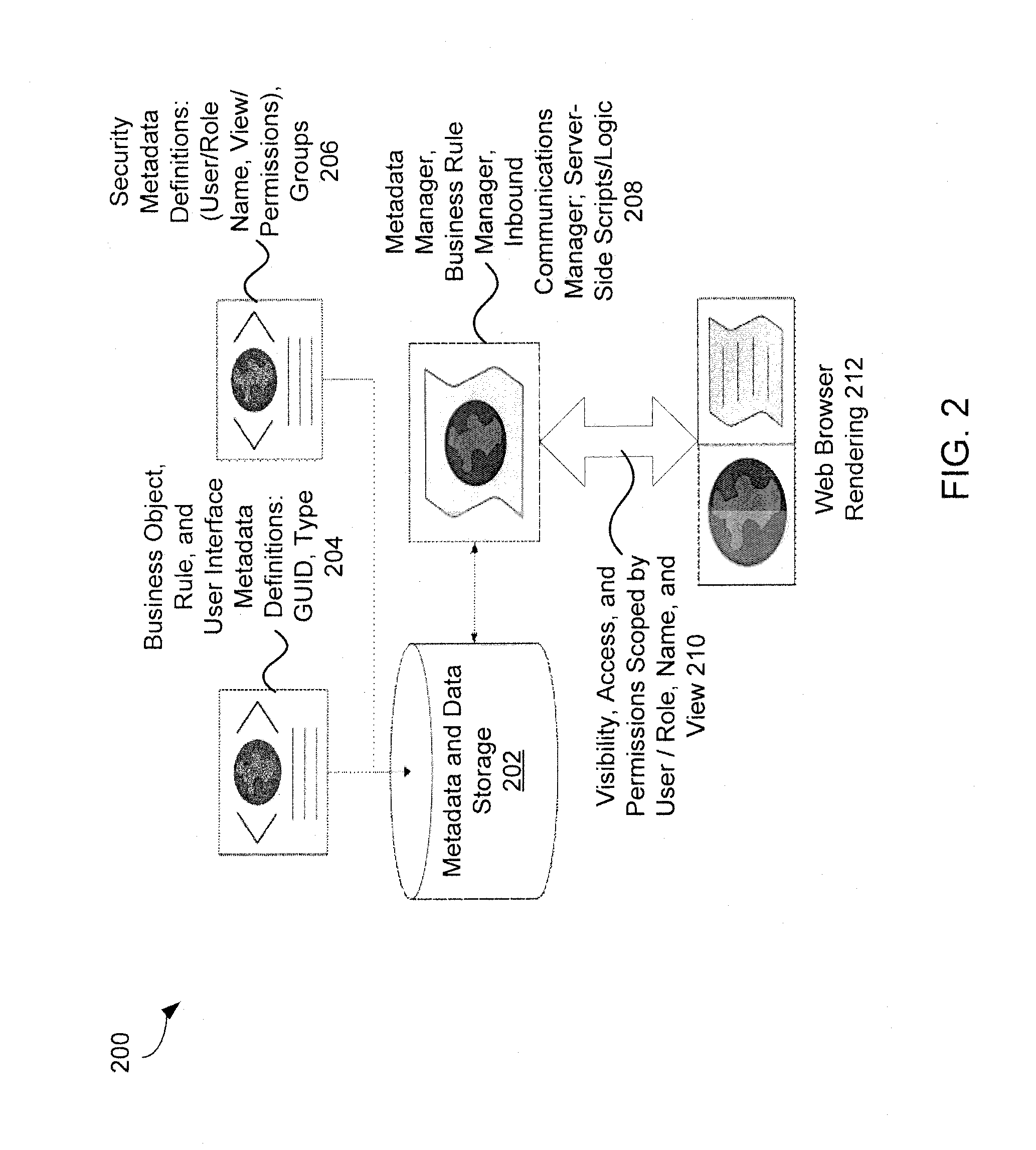 Metadata-configurable systems and methods for network services