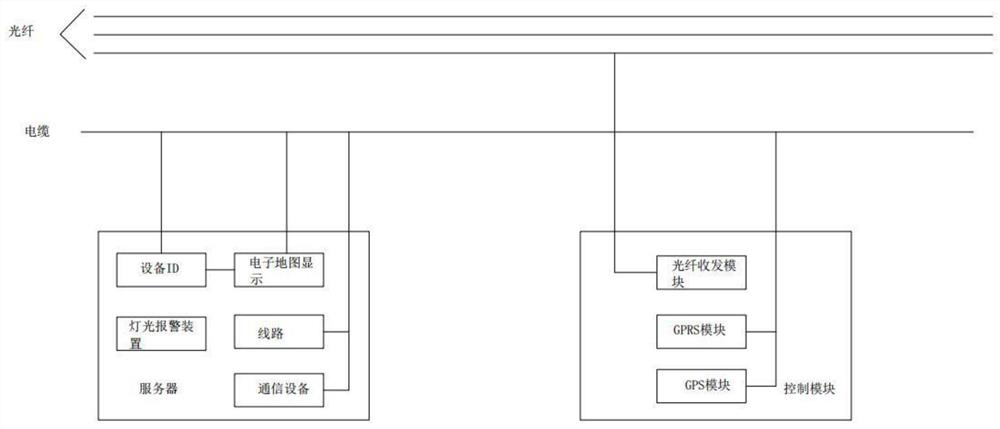 Intelligent loss measurement cable