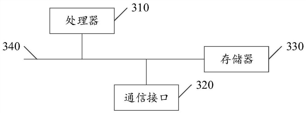 Split detection method and device based on vsm system