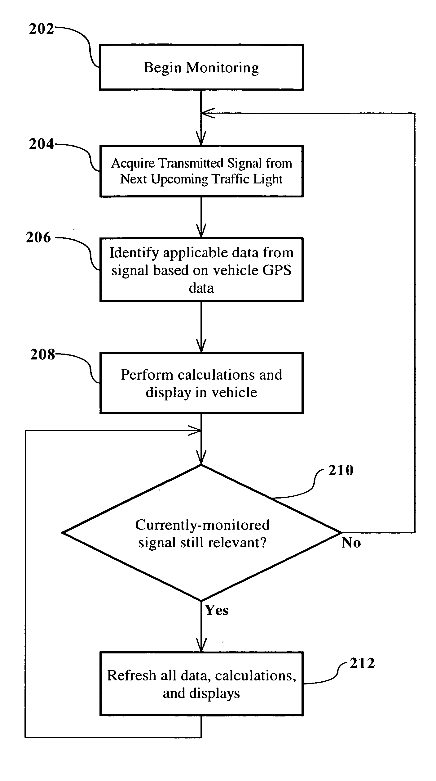 Smart traffic signal system