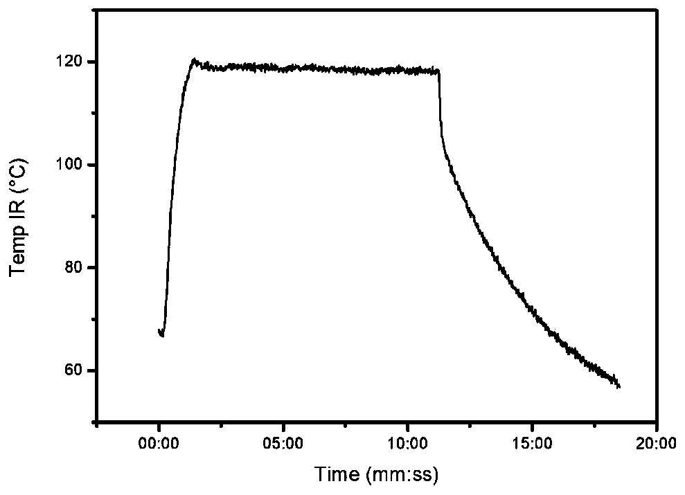 Nano silver and preparation method and application of nano silver