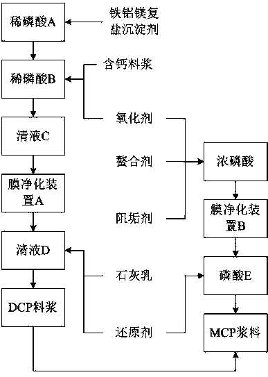 Preparation method of feed grade calcium phosphate salt