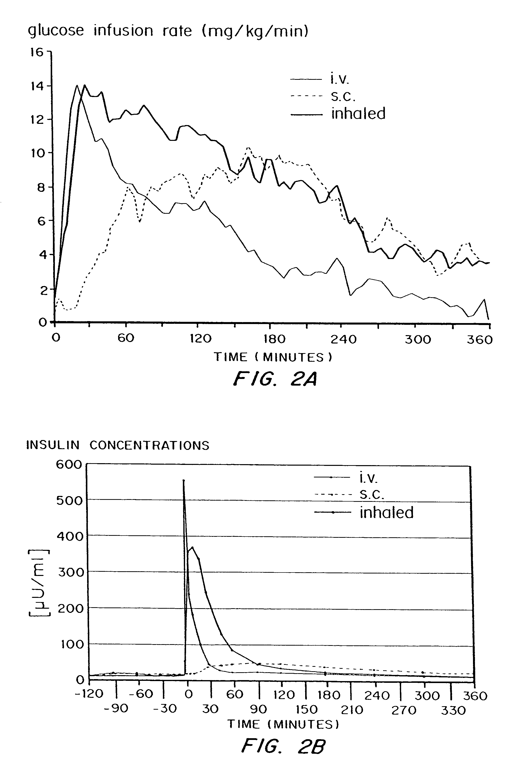 Method for delivery of monomeric or dimeric insulin complexed to diketopiperazine microparticles