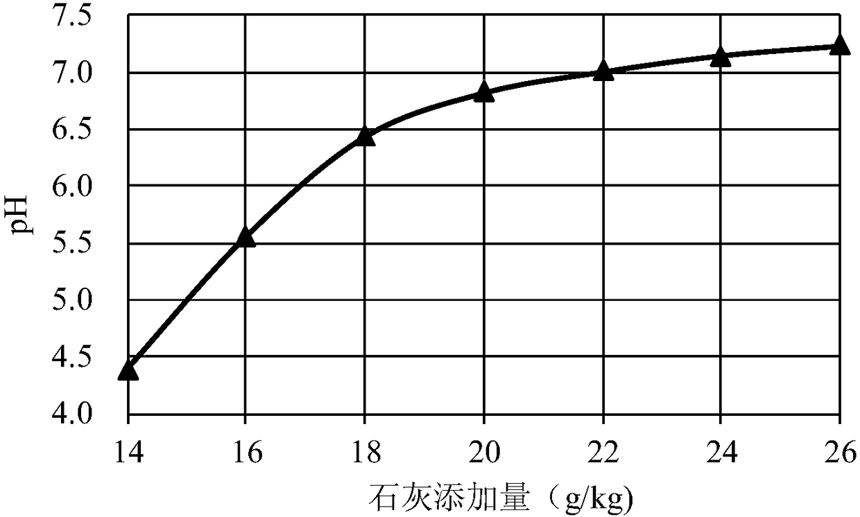 Vegetation recovery method for soil discharging field in acidic mining area