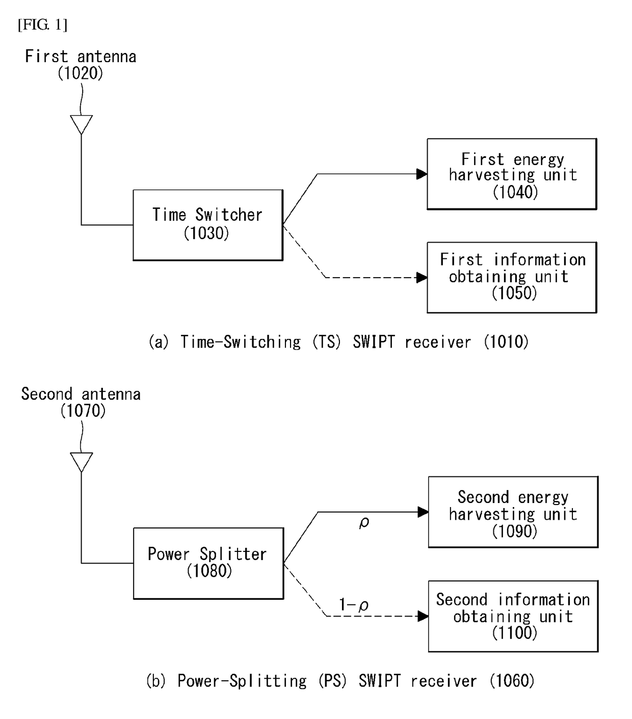 Wireless power transfer apparatus, wireless power receiving apparatus, wireless power transfer method, wireless power receiving method, wireless power transfer system using dual mode and recording medium thereof