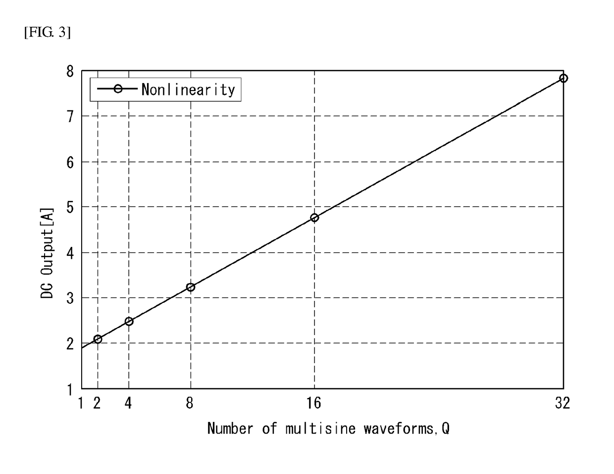 Wireless power transfer apparatus, wireless power receiving apparatus, wireless power transfer method, wireless power receiving method, wireless power transfer system using dual mode and recording medium thereof