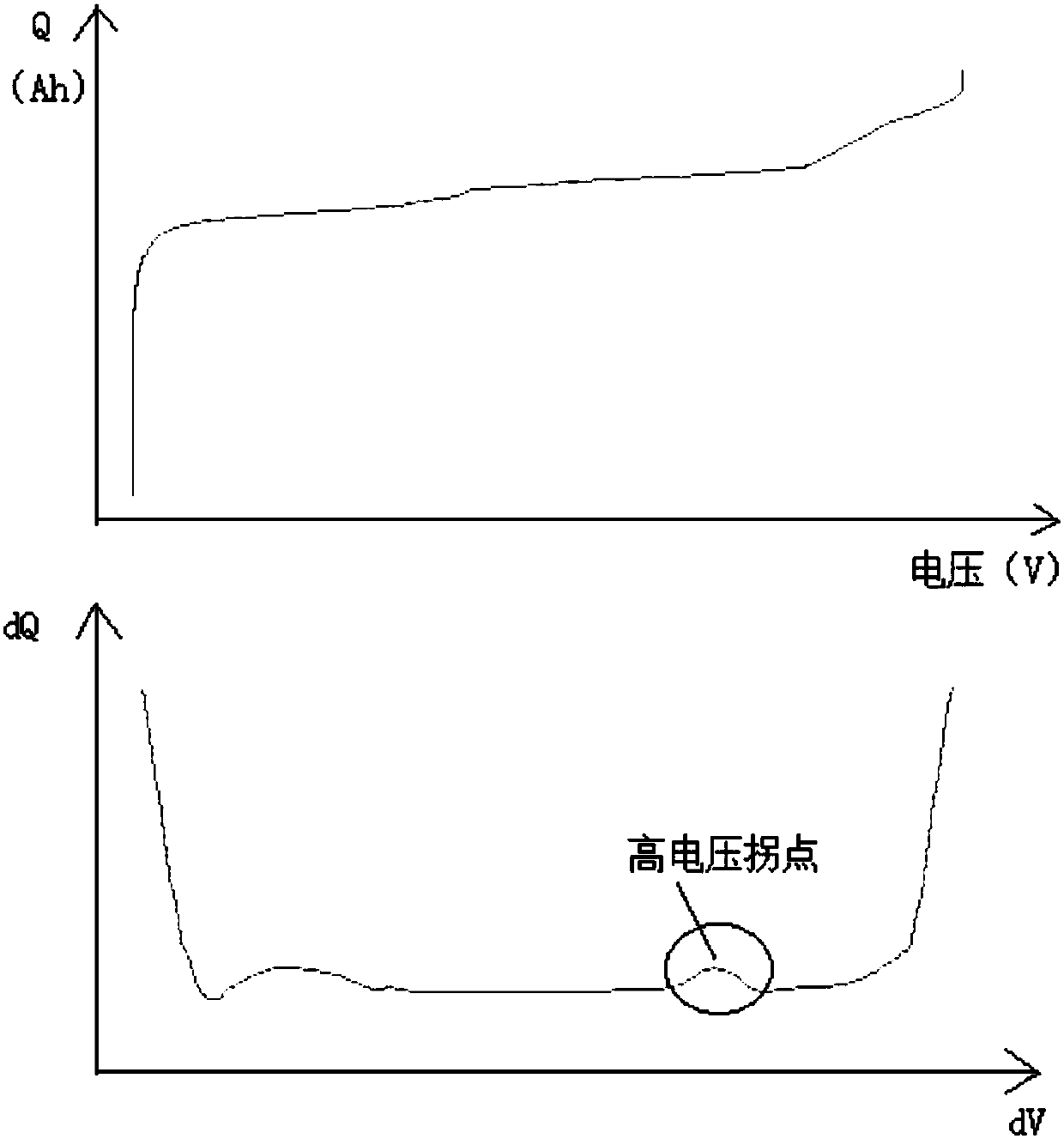 Automobile and equalization method and device of power battery pack