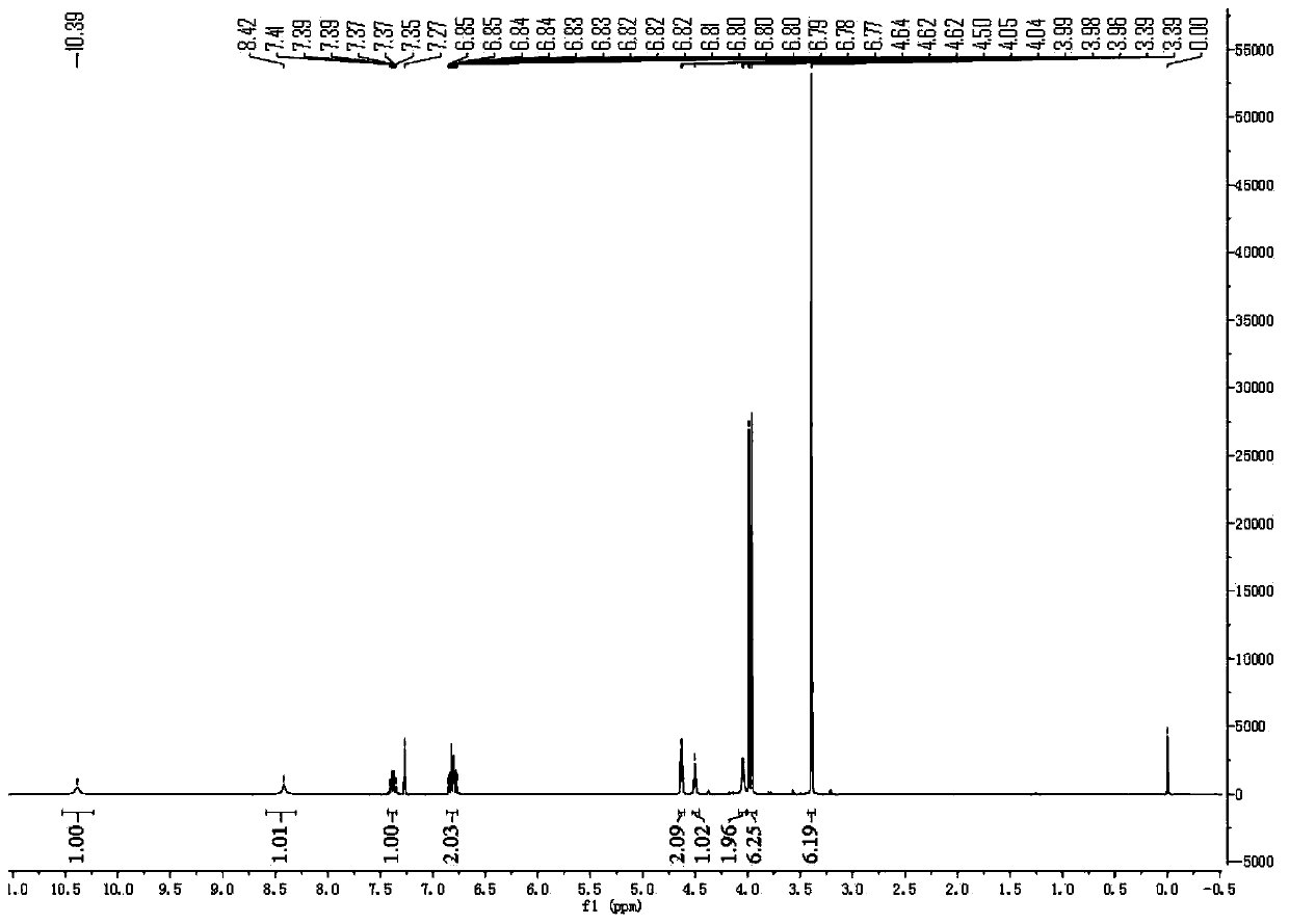 Preparation method of dolutegravir ring-opening impurities, and impurities thereof