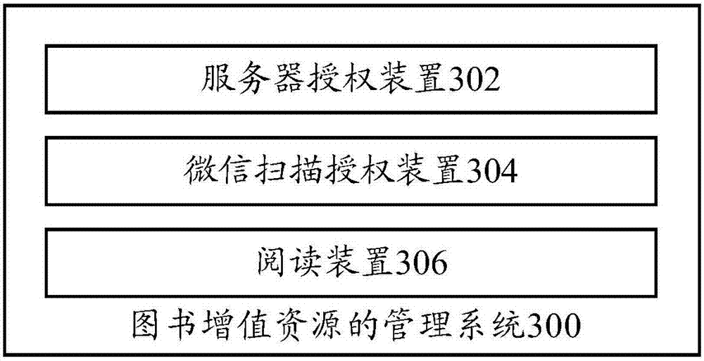 Book value-added resource management method and management apparatus