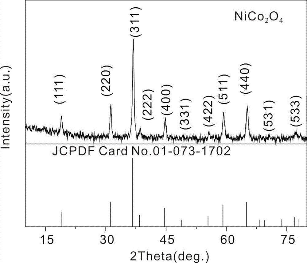 Preparation method of anode material for lithium-ion batteries