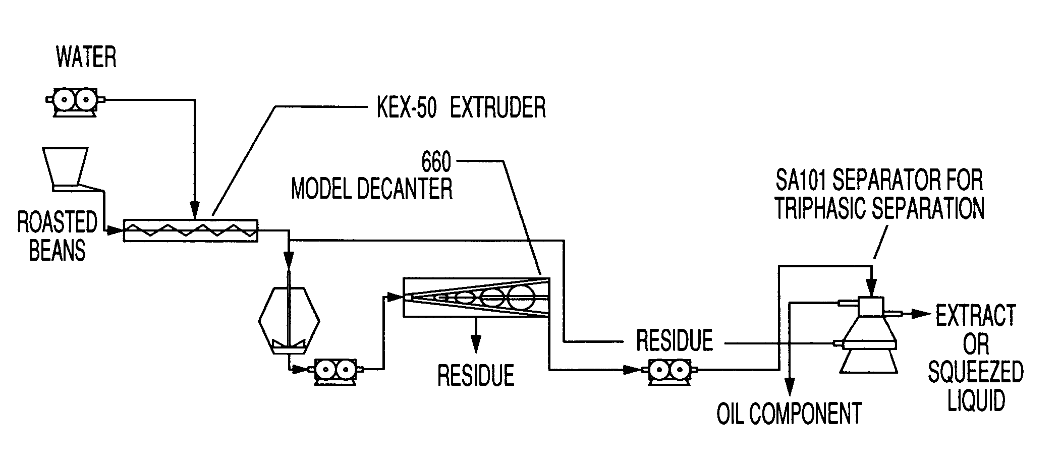 Method for producing an extract of coffee beans