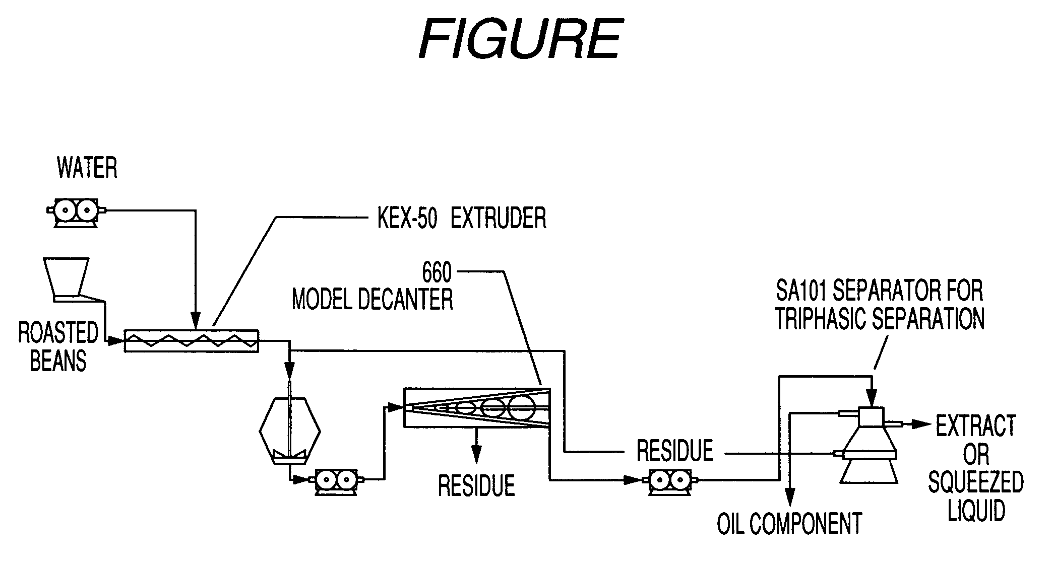 Method for producing an extract of coffee beans