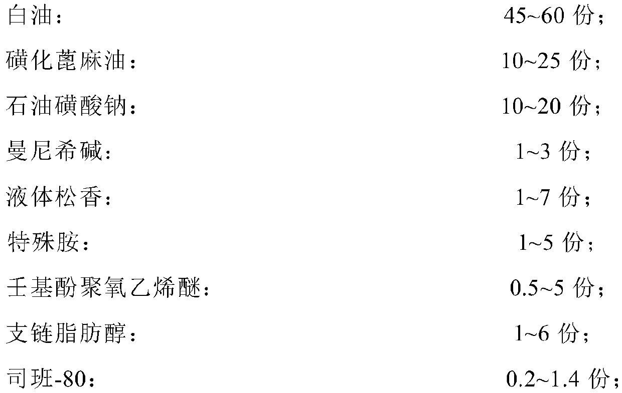 Copper alloy cutting fluid composition and preparation method thereof