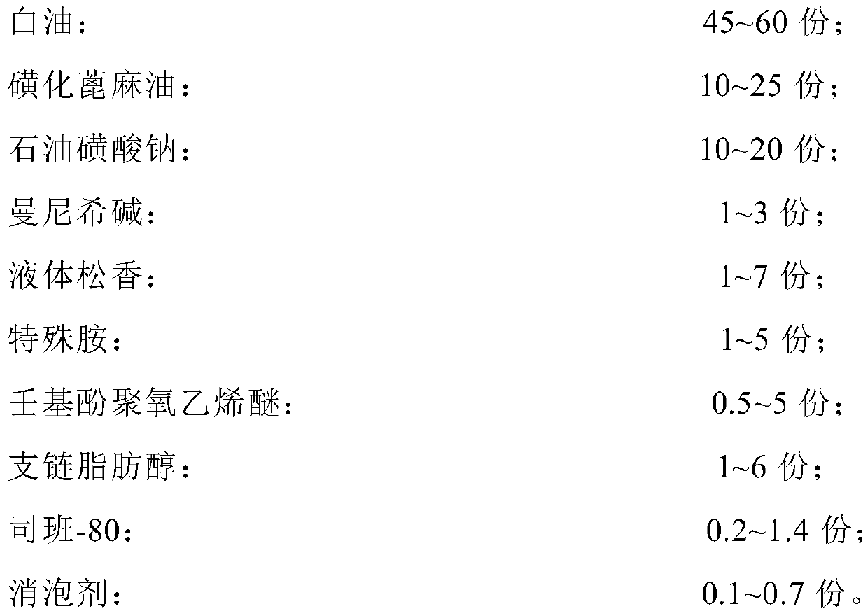 Copper alloy cutting fluid composition and preparation method thereof