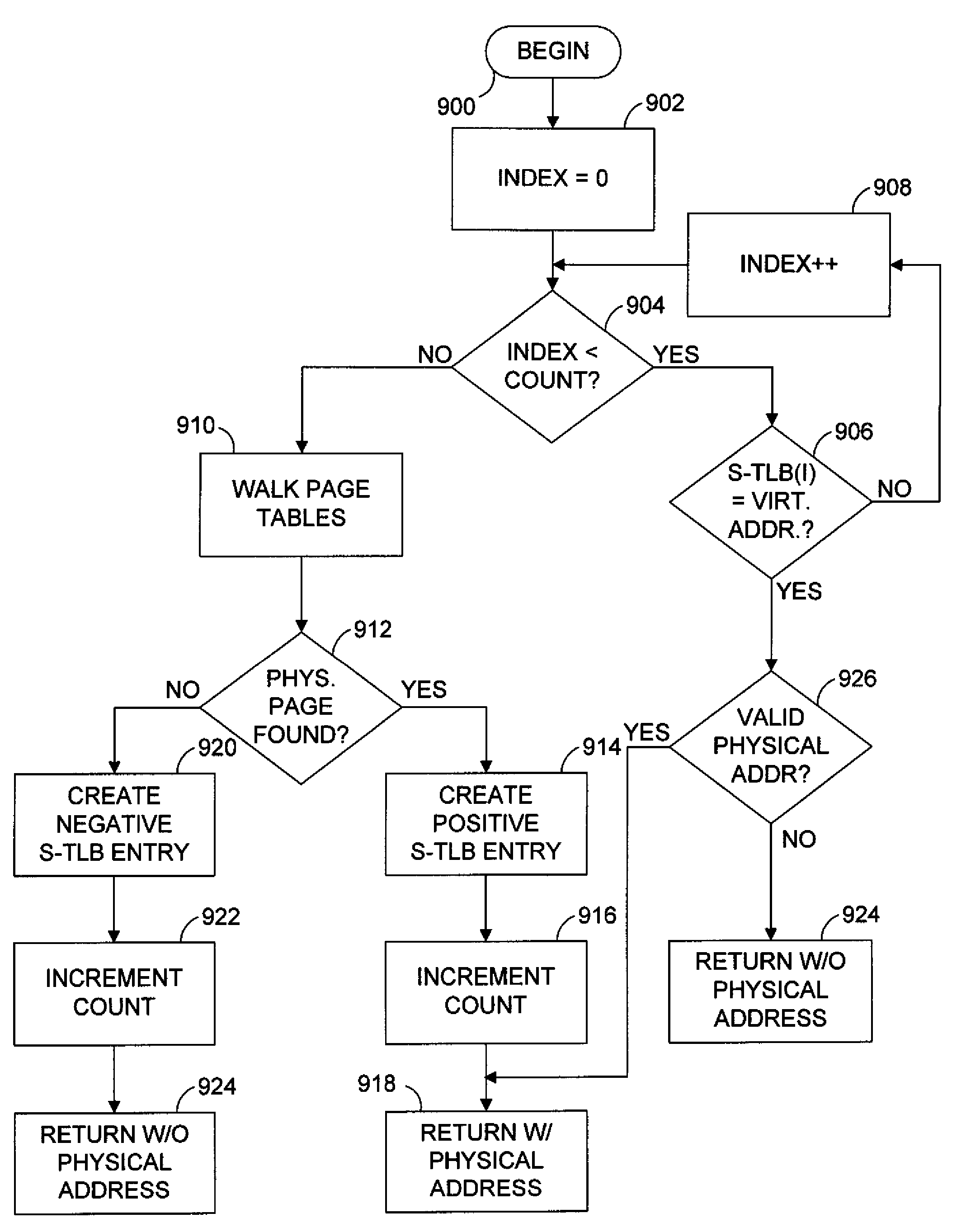 Maintaining address translations during the software-based processing of instructions