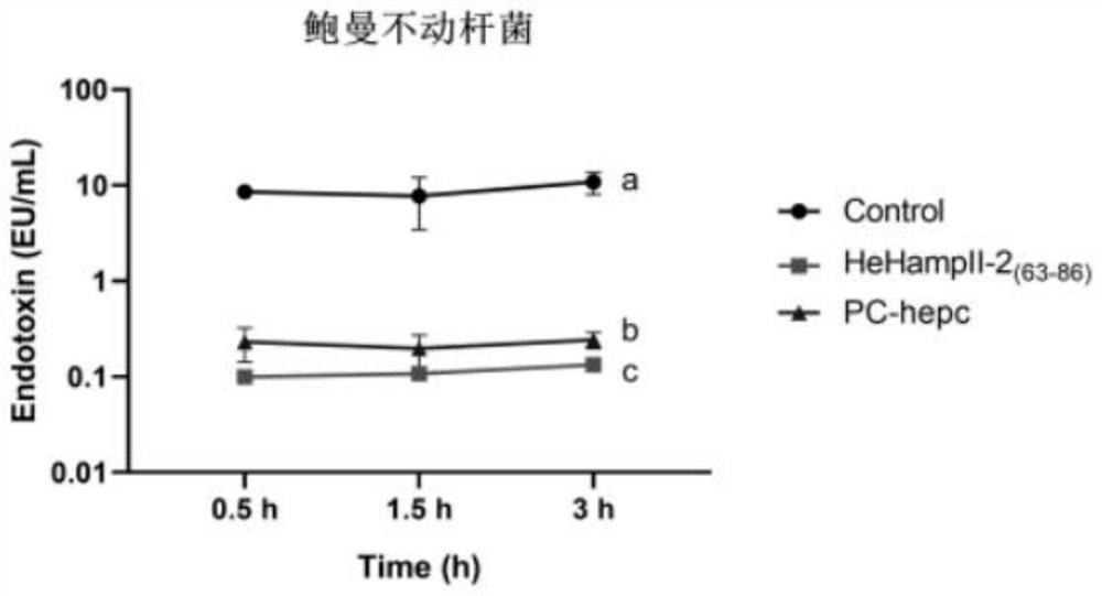 An antimicrobial peptide hehampii-2(63-86) and its application