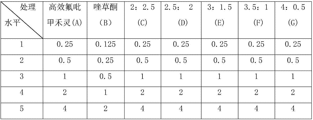 Uncultivated land compound herbicide containing glyphosate