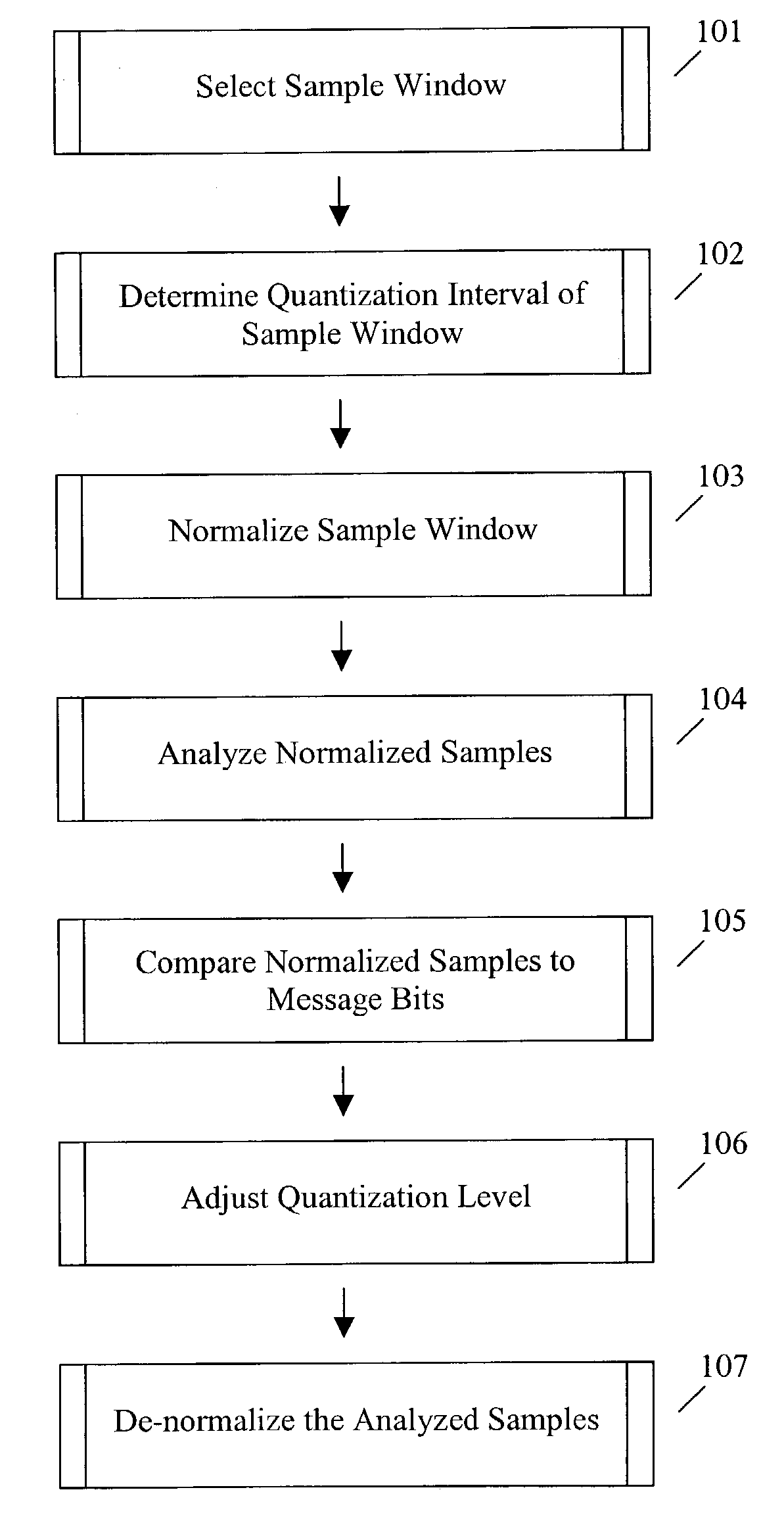 Optimization methods for the insertion, protection, and detection of digital watermarks in digitized data