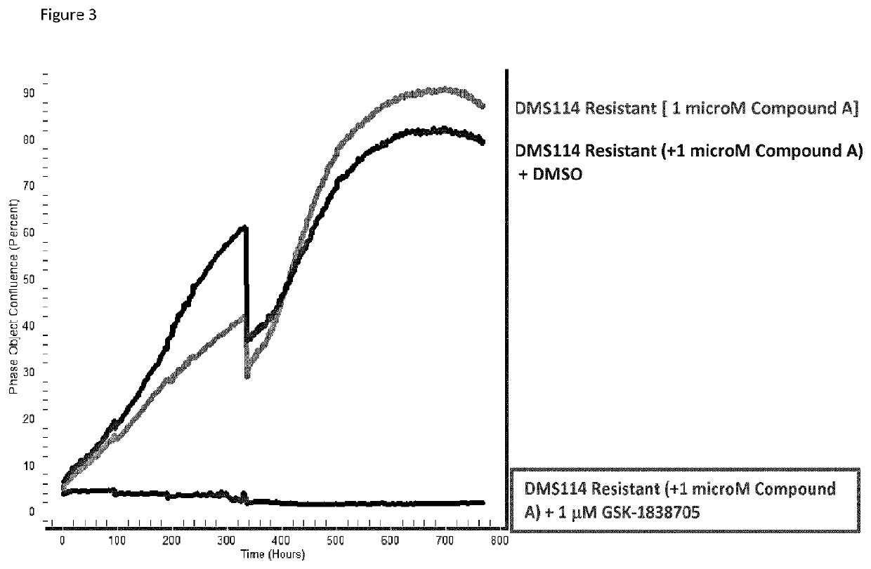 Combinations of an FGFR inhibitor and an IGF1R inhibitor