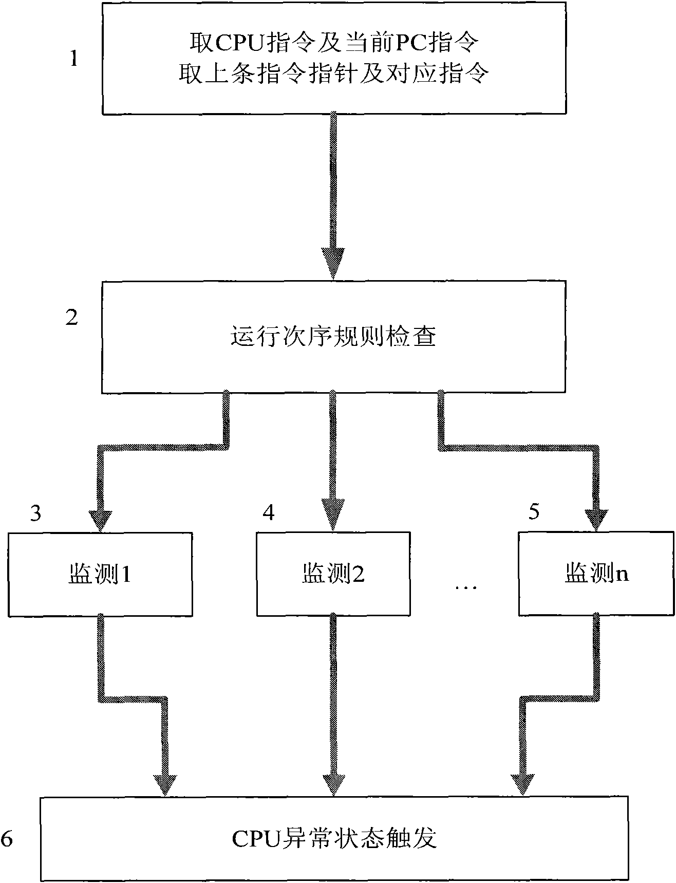 Smart card safety protection circuit and smart card safety protection method