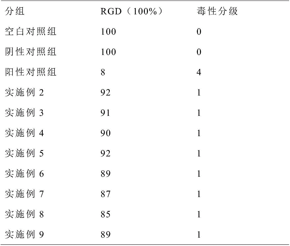 Microspheres for composite heparin anticoagulation coating, preparation method and application