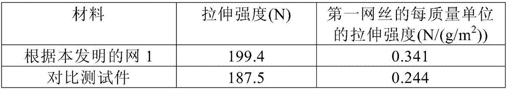 Catalyst gauze and installation for the catalytic oxidation of ammonia