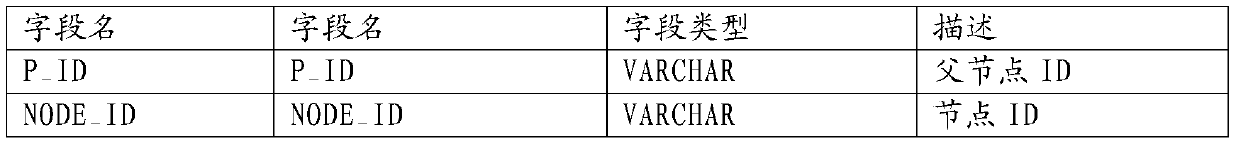 Universal tree structure data query method and device