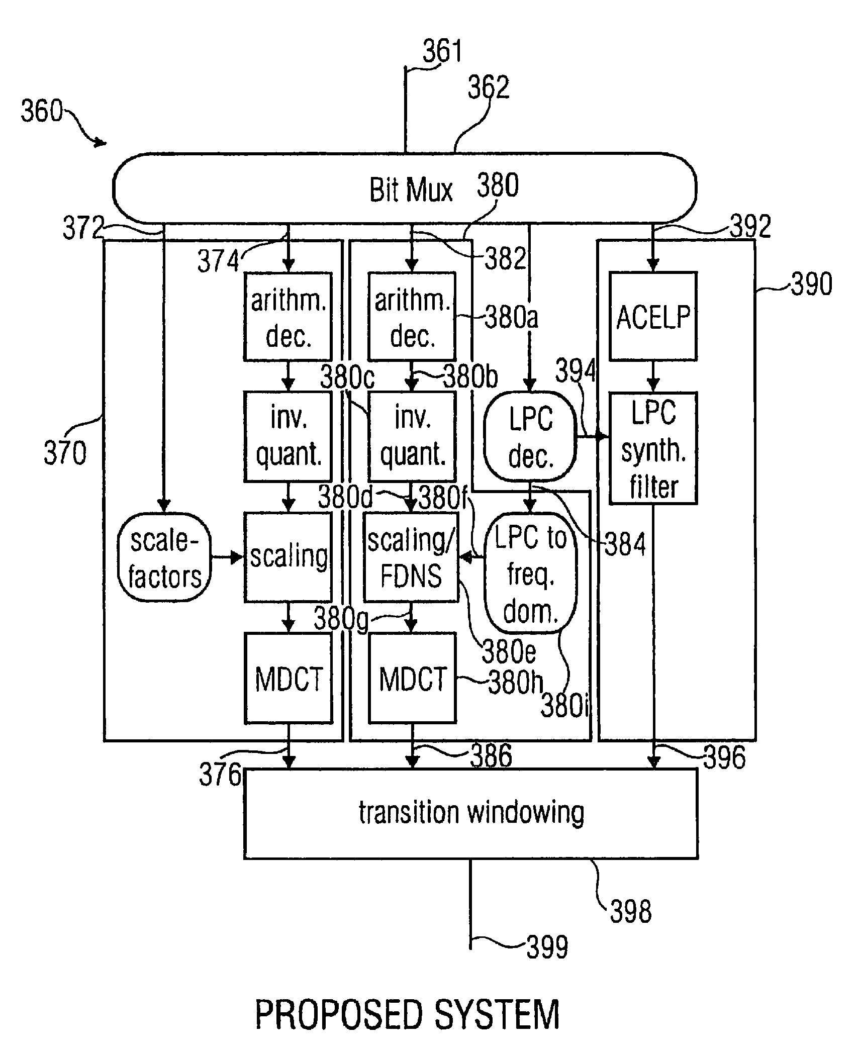 Audio signal encoder, audio signal decoder, method for encoding or decoding an audio signal using an aliasing-cancellation