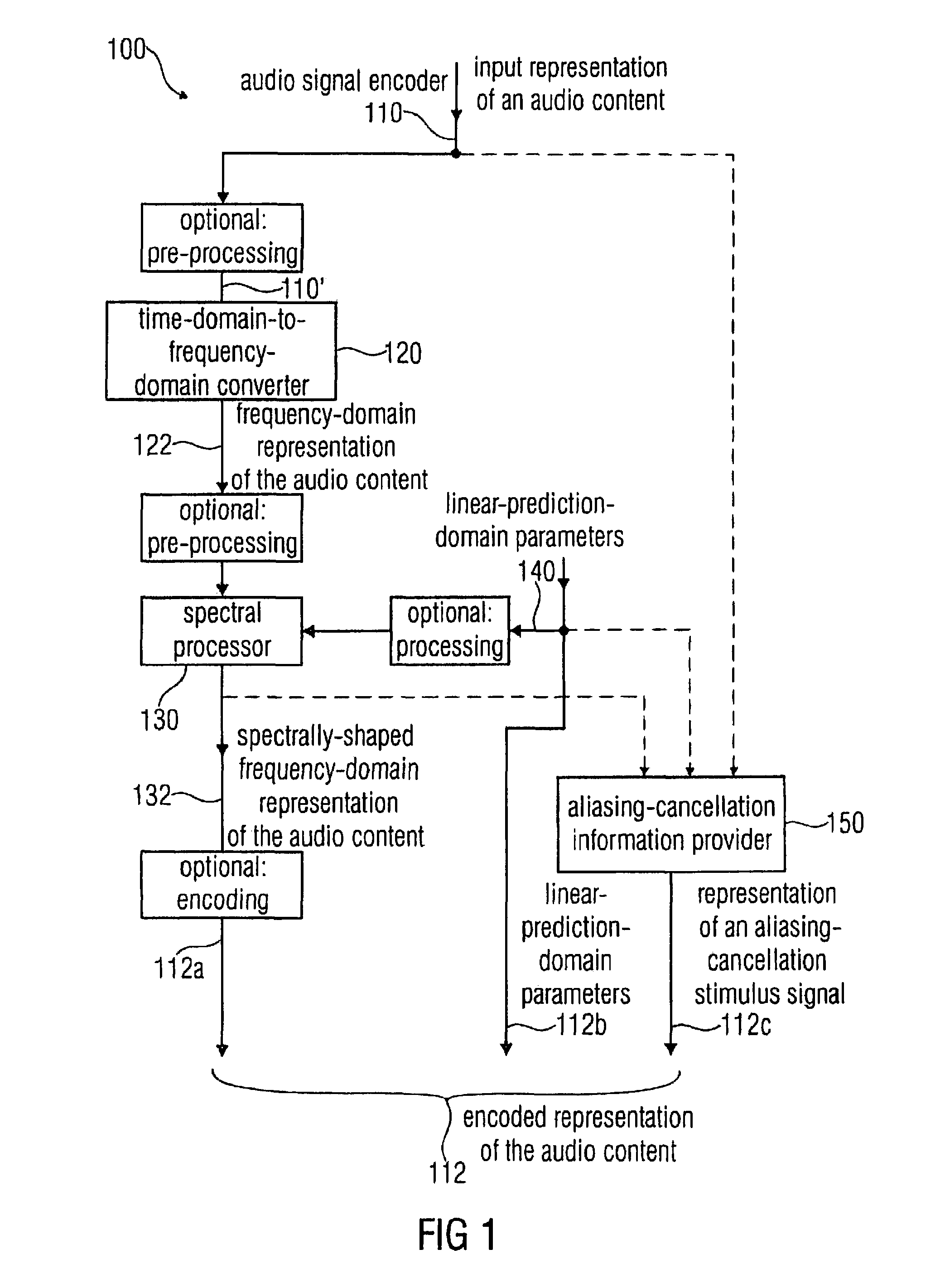 Audio signal encoder, audio signal decoder, method for encoding or decoding an audio signal using an aliasing-cancellation