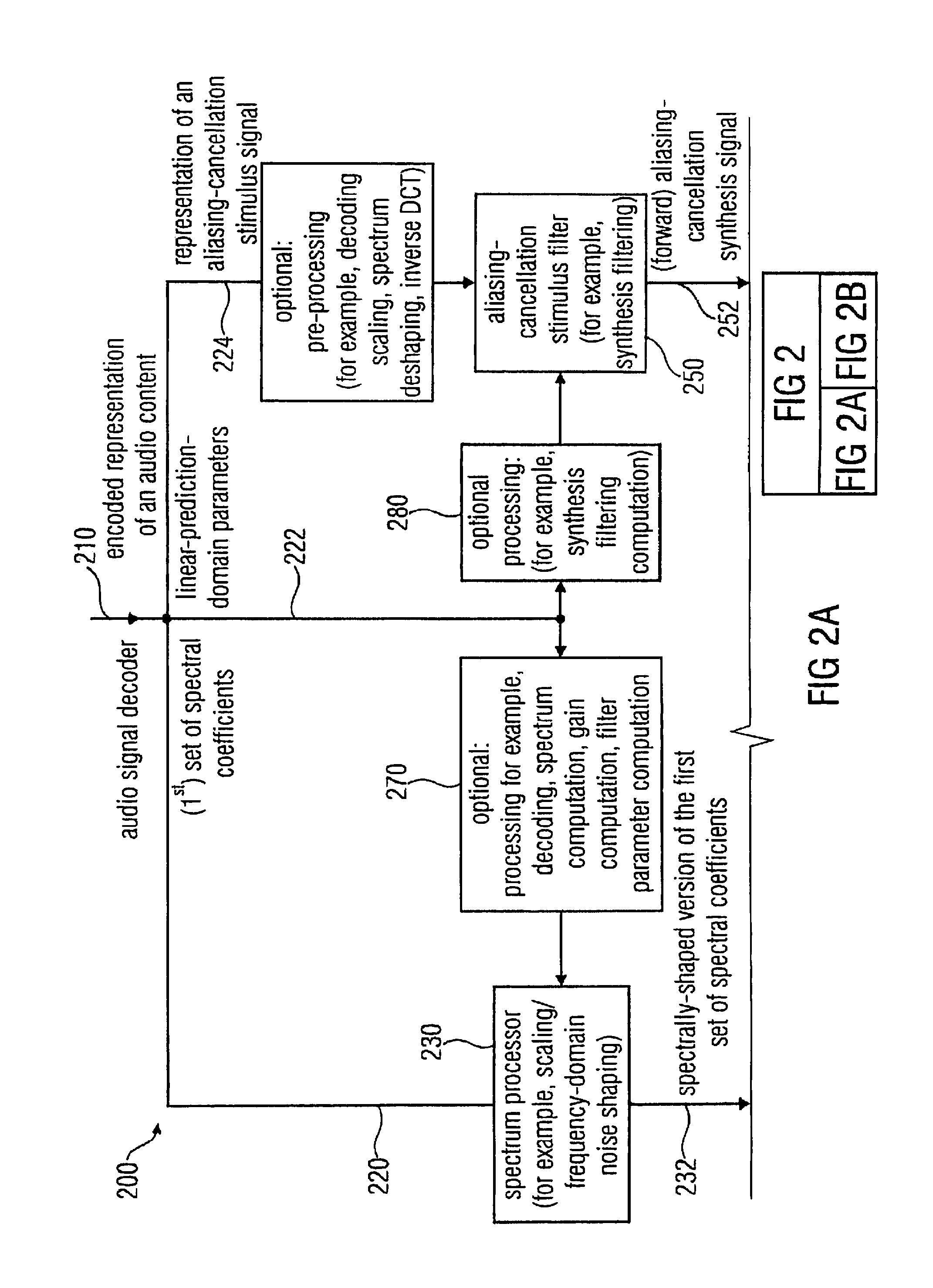 Audio signal encoder, audio signal decoder, method for encoding or decoding an audio signal using an aliasing-cancellation