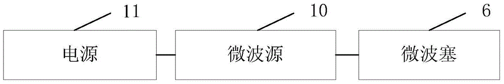 Combustion System of Microwave Plasma Ignition Internal Combustion Engine