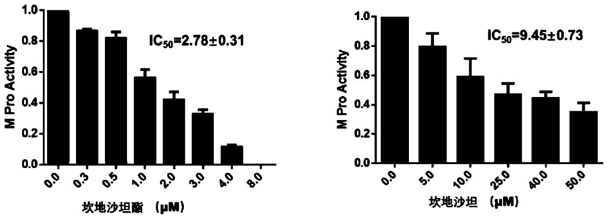 Application of candesartan cilexetil or pharmaceutically acceptable salt thereof in preparation of drug for preventing and/or treating COVID-19