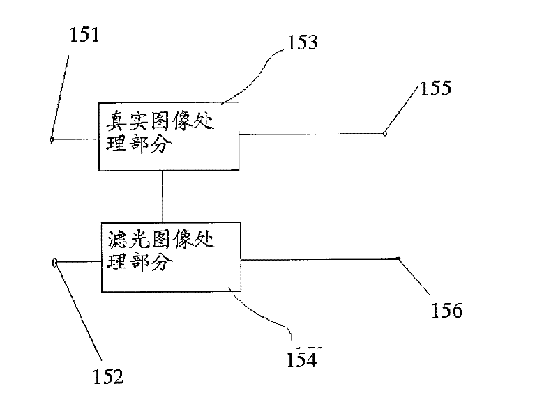 Sub-camera video capture device