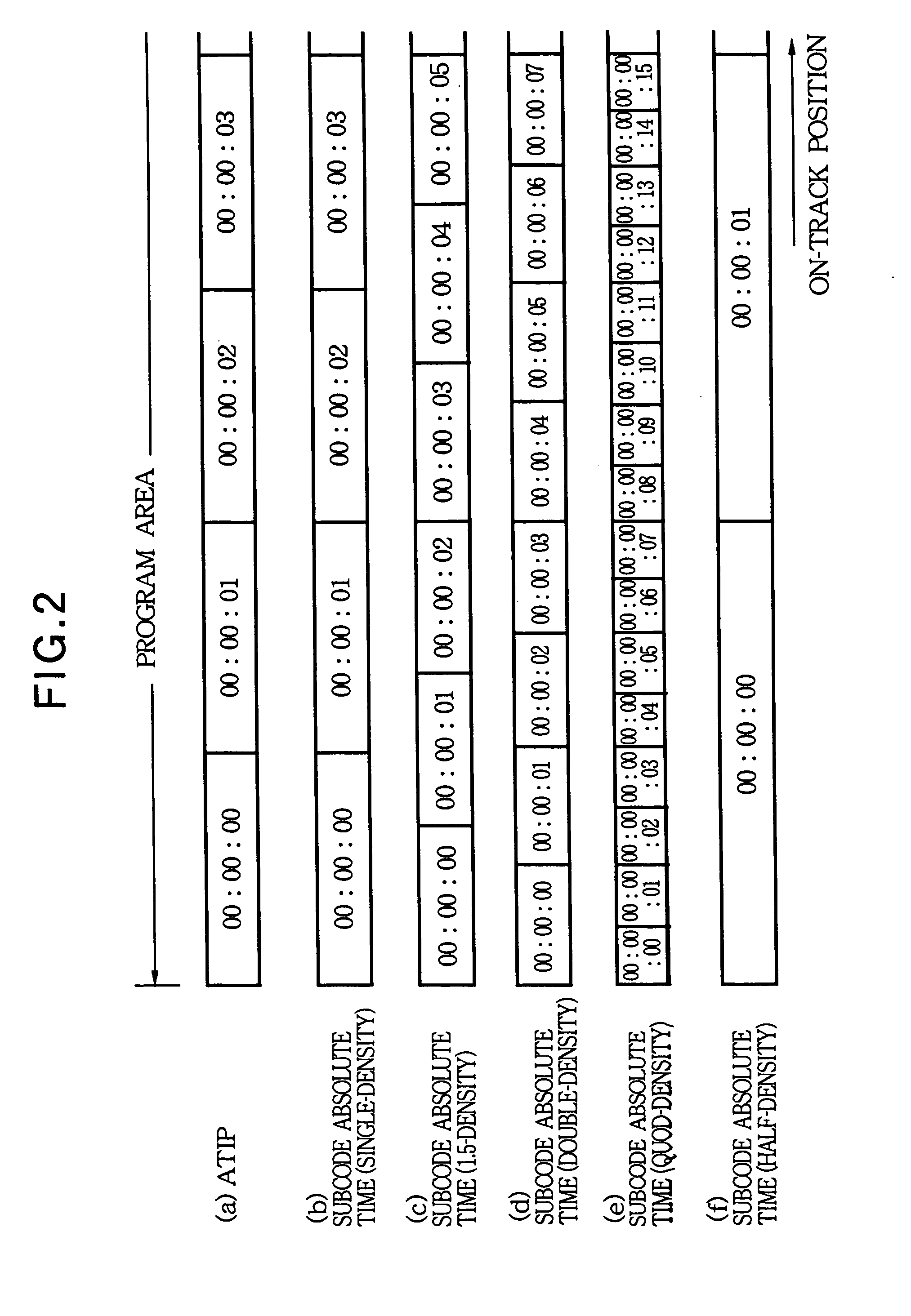 Optical disk recorder for writing data with variable density