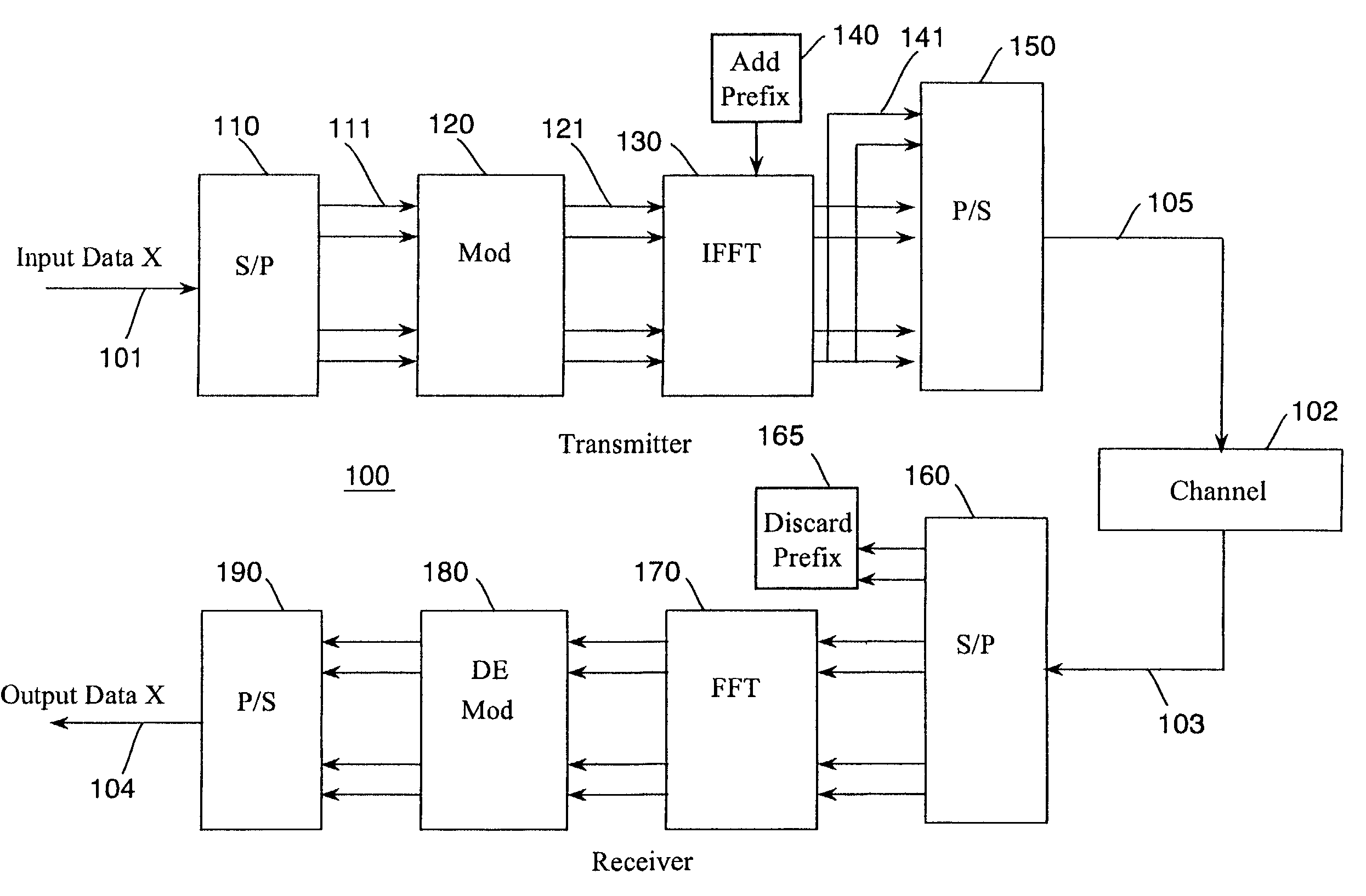 Expectation-maximization-based channel estimation and signal detection for wireless communications systems