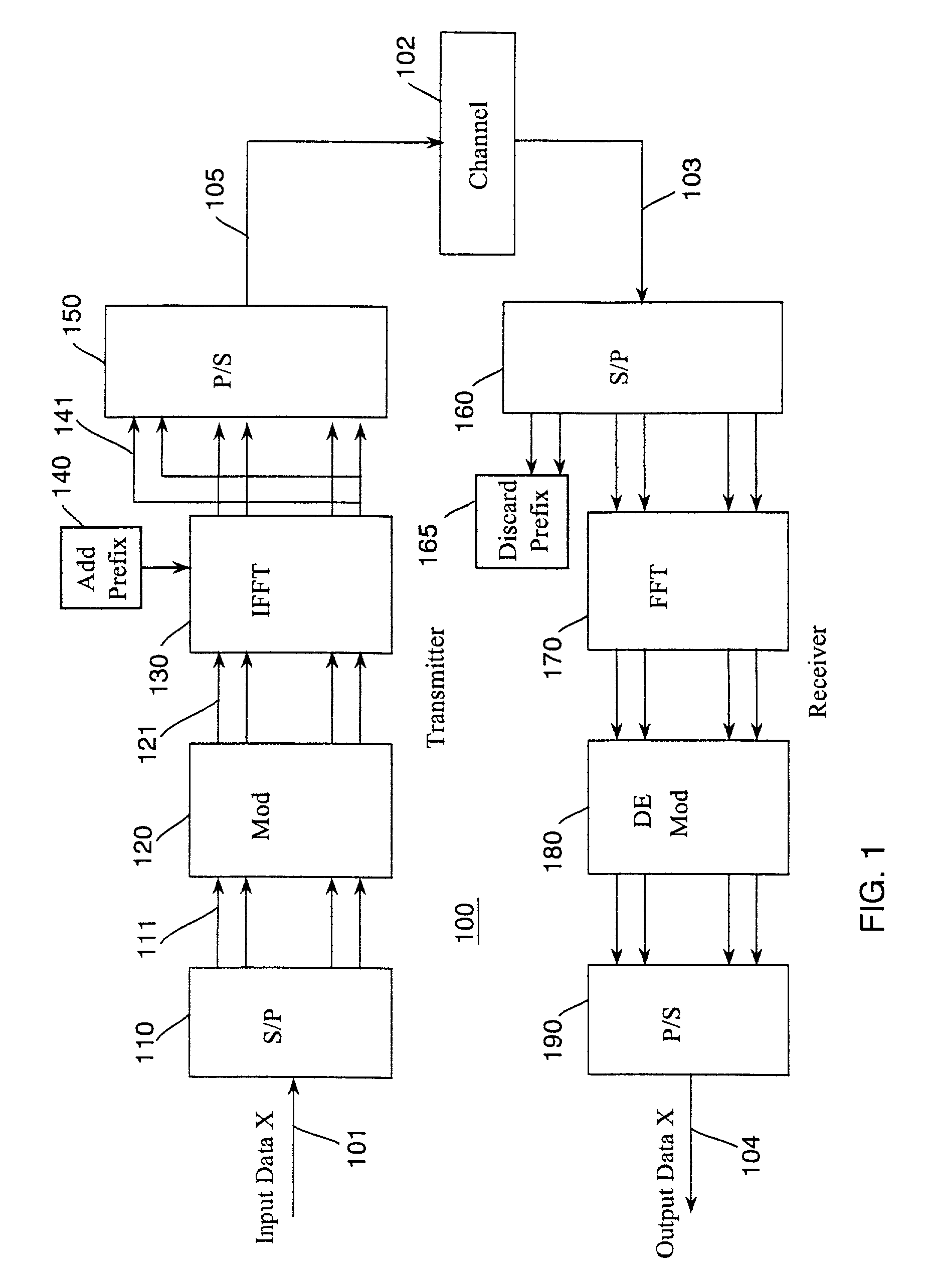 Expectation-maximization-based channel estimation and signal detection for wireless communications systems