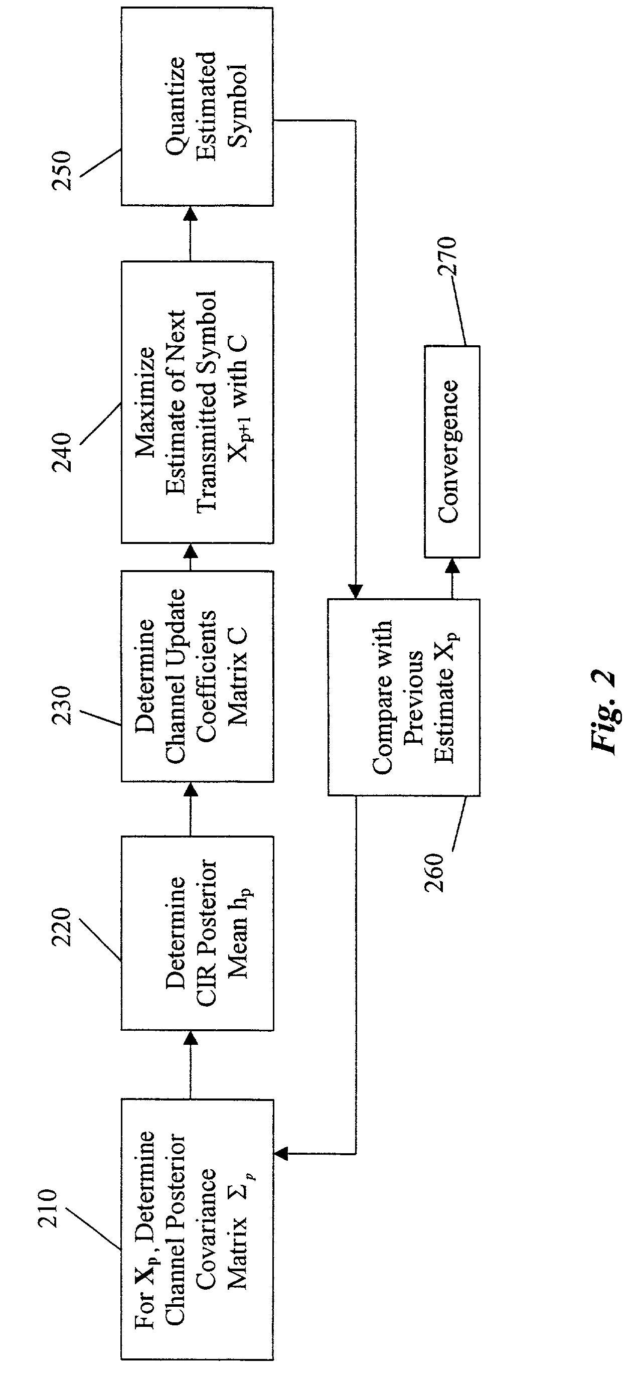 Expectation-maximization-based channel estimation and signal detection for wireless communications systems