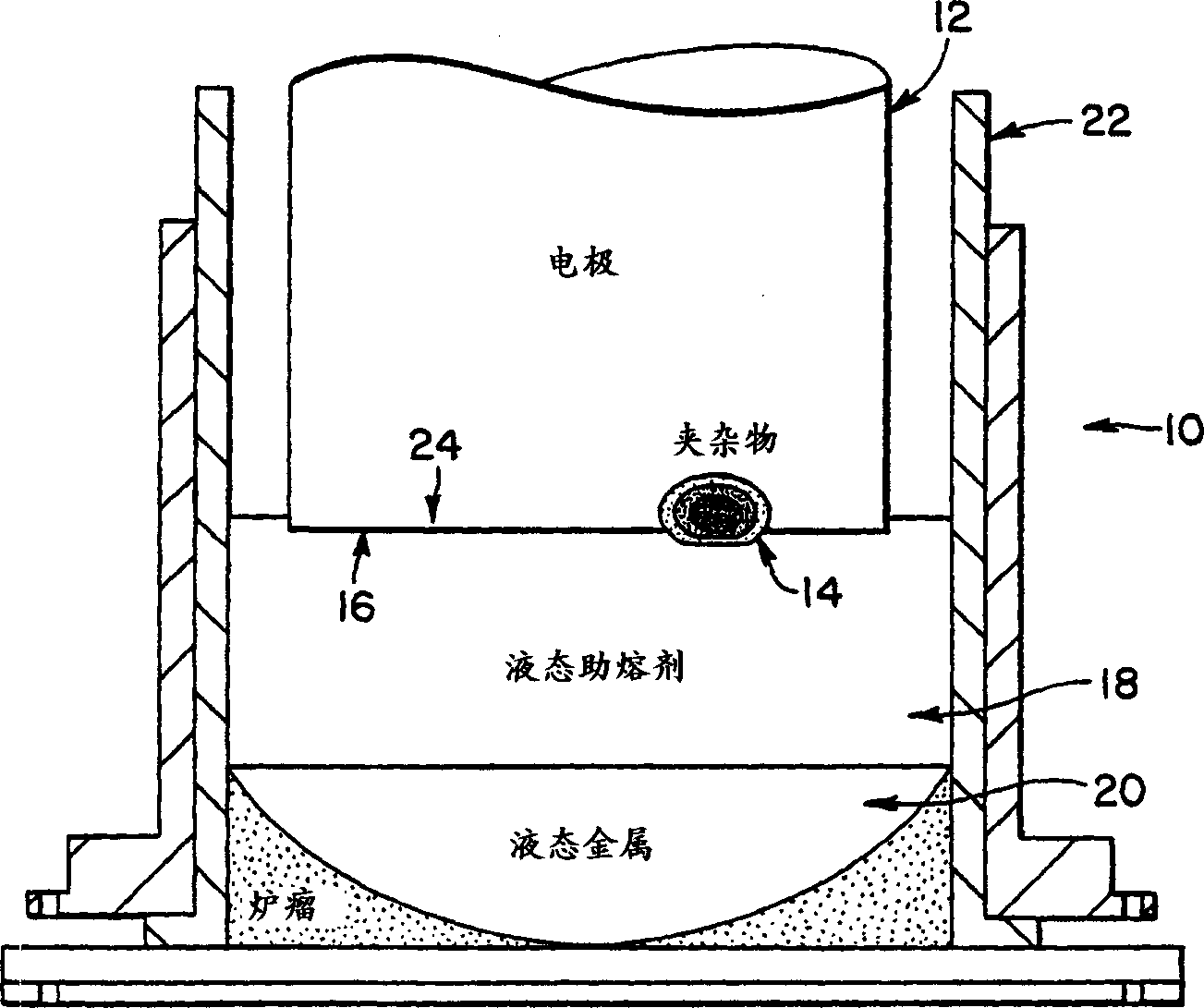 Method for dissolution of nitrogen-rich inclsions in titanium and titanium alloy