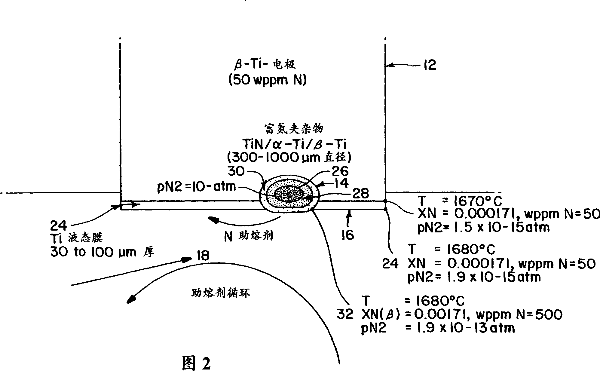 Method for dissolution of nitrogen-rich inclsions in titanium and titanium alloy